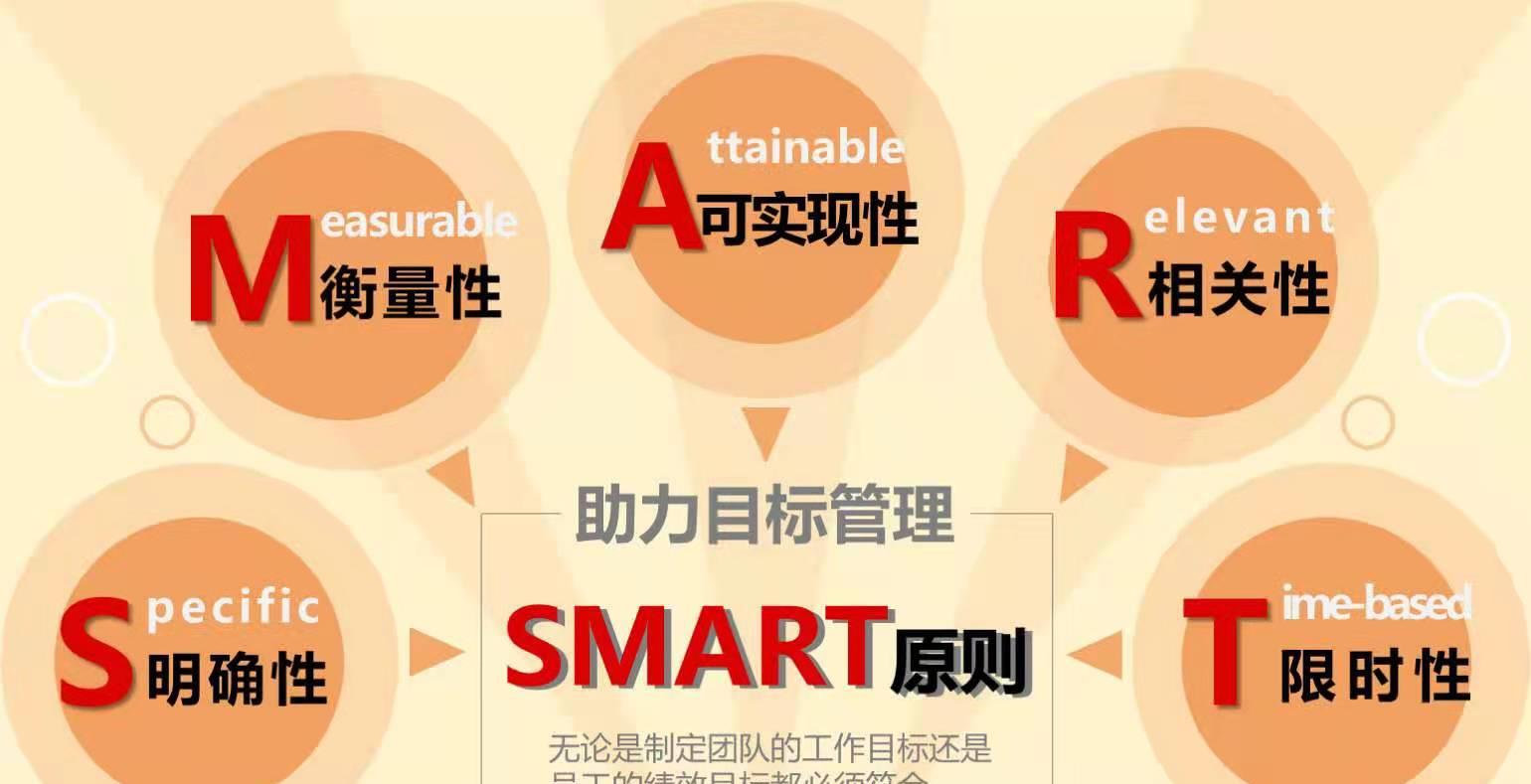 smart目标(SMART目标原则中,M代表) smart目标(SMART目标原则中,M代表)