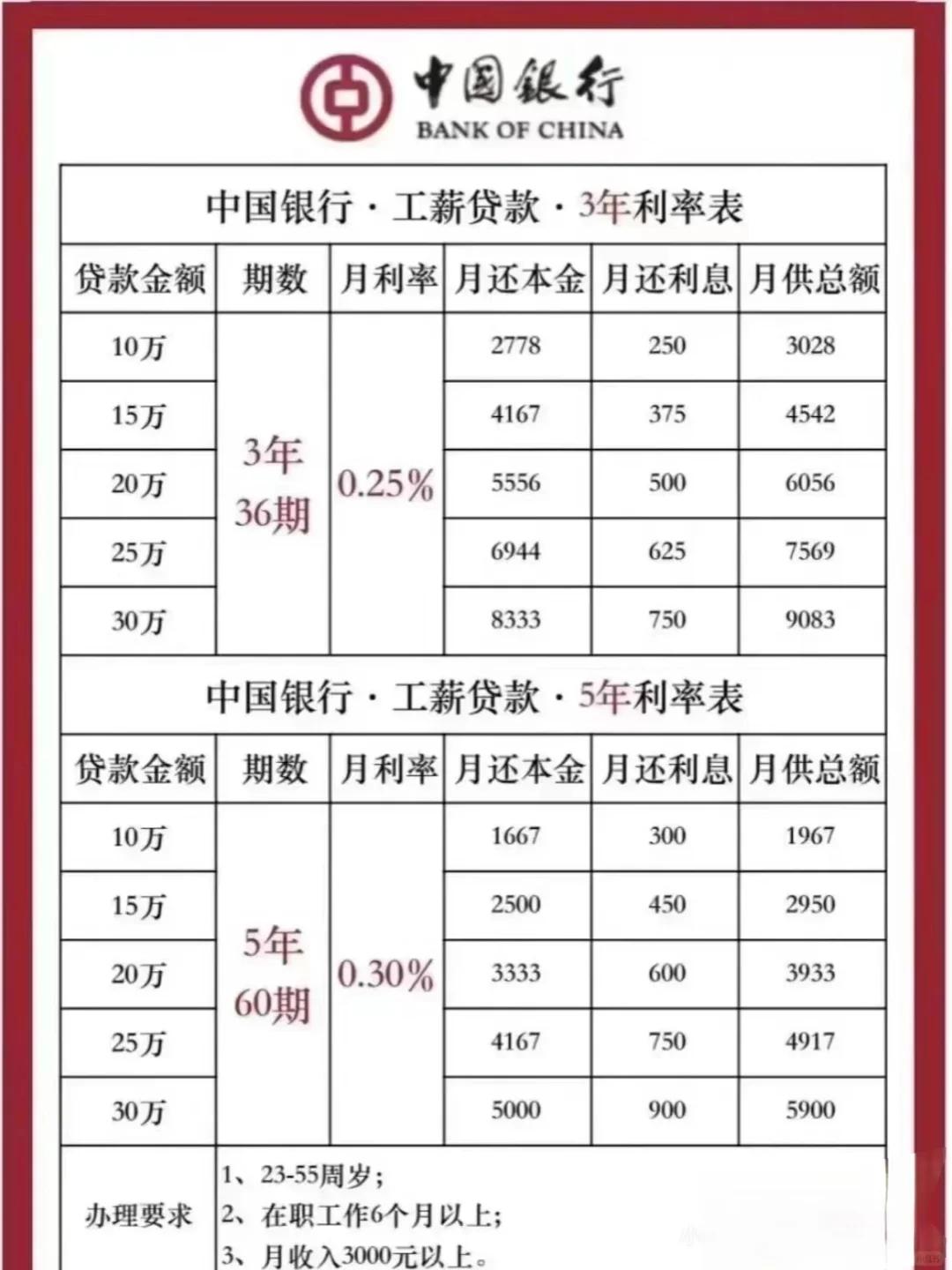 济南首套房贷款利率(济南首套房贷款利率最新) 济南首套房贷款利率(济南首套房贷款利率最新)