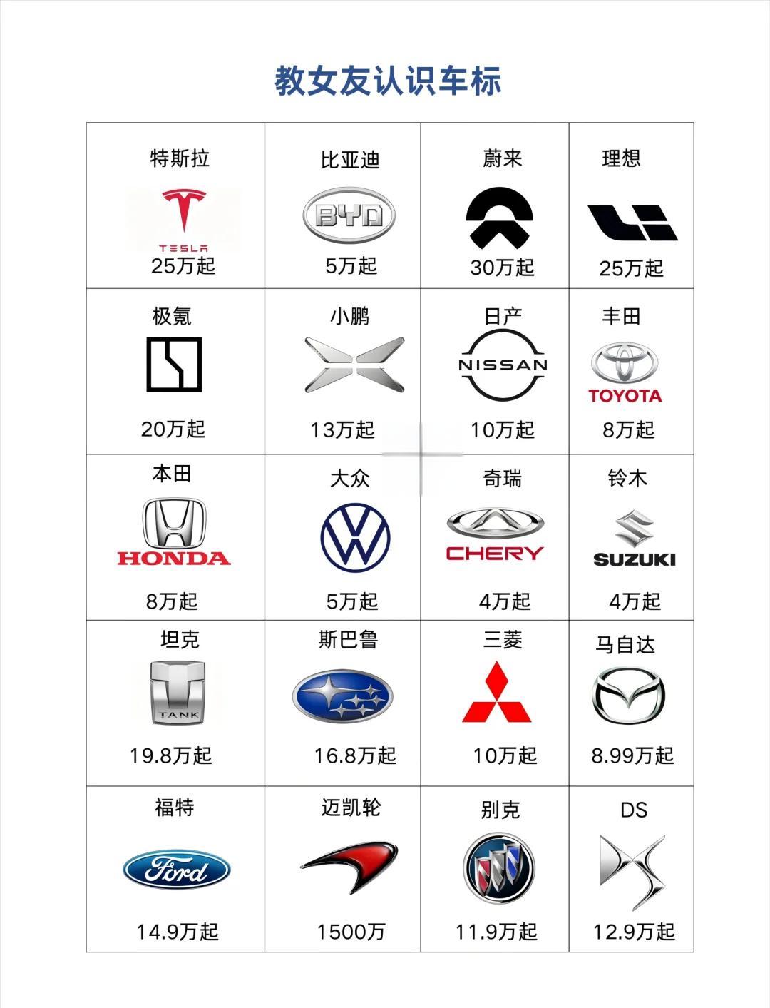 小汽车标志与名称大全(小汽车标志与名称大全图片)