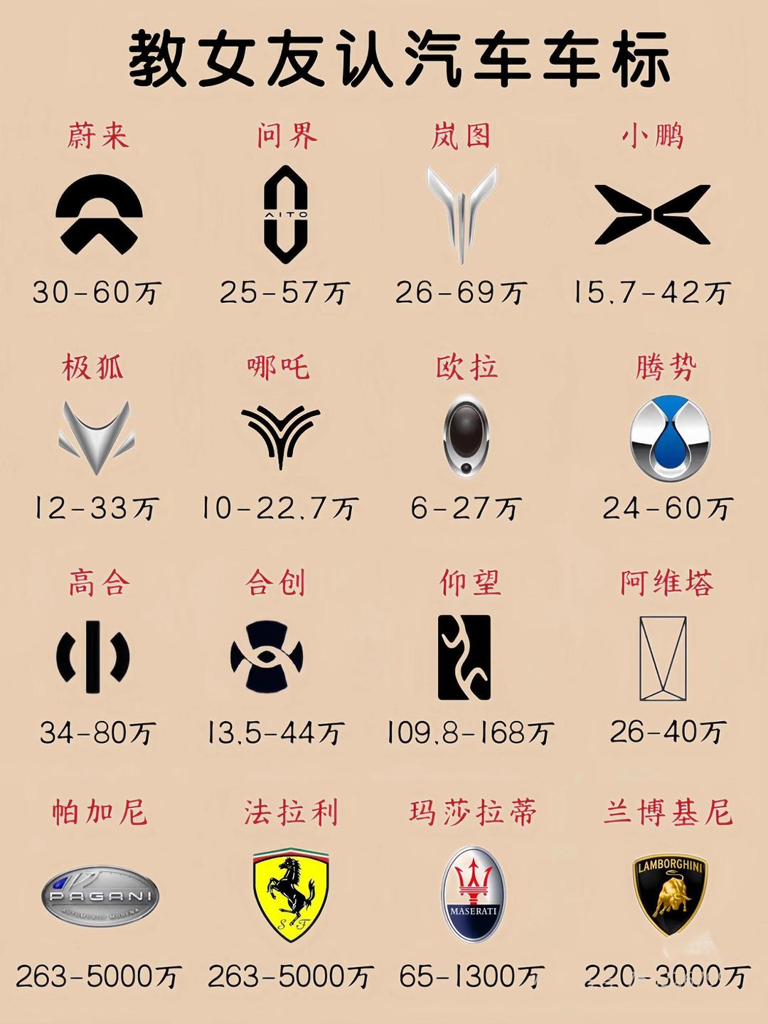 小汽车标志与名称大全(小汽车标志与名称大全图片) 小汽车标志与名称大全(小汽车标志与名称大全图片)