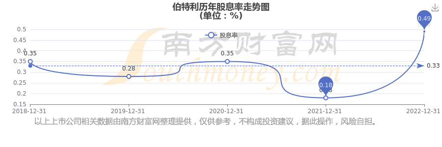 伯特利股票股吧(伯特利股票股吧火炬电子)