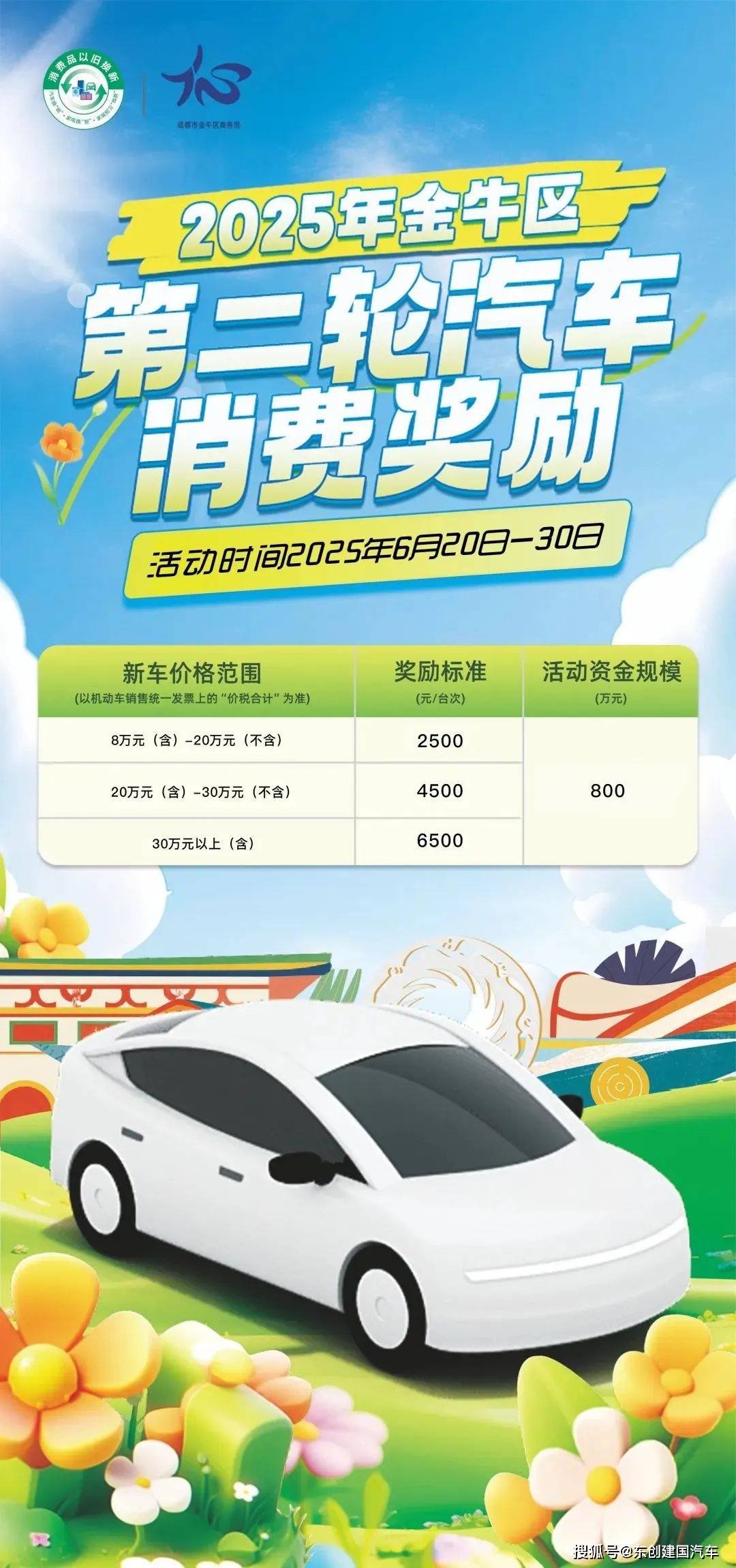 汽车购置税优惠(新车上牌购置税多少钱)