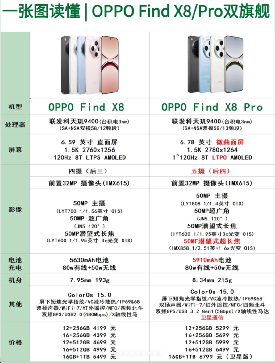 opporeno8配置(oppo reno8+256配置) opporeno8配置(oppo reno8+256配置)
