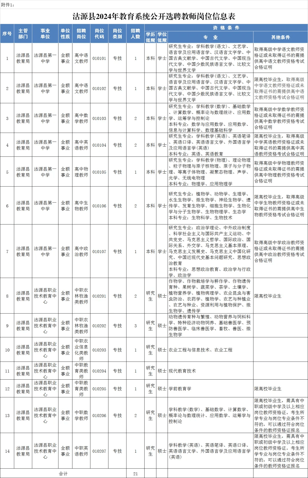 张家口信用社招聘公告(河北张家口信用社电话银行电话)