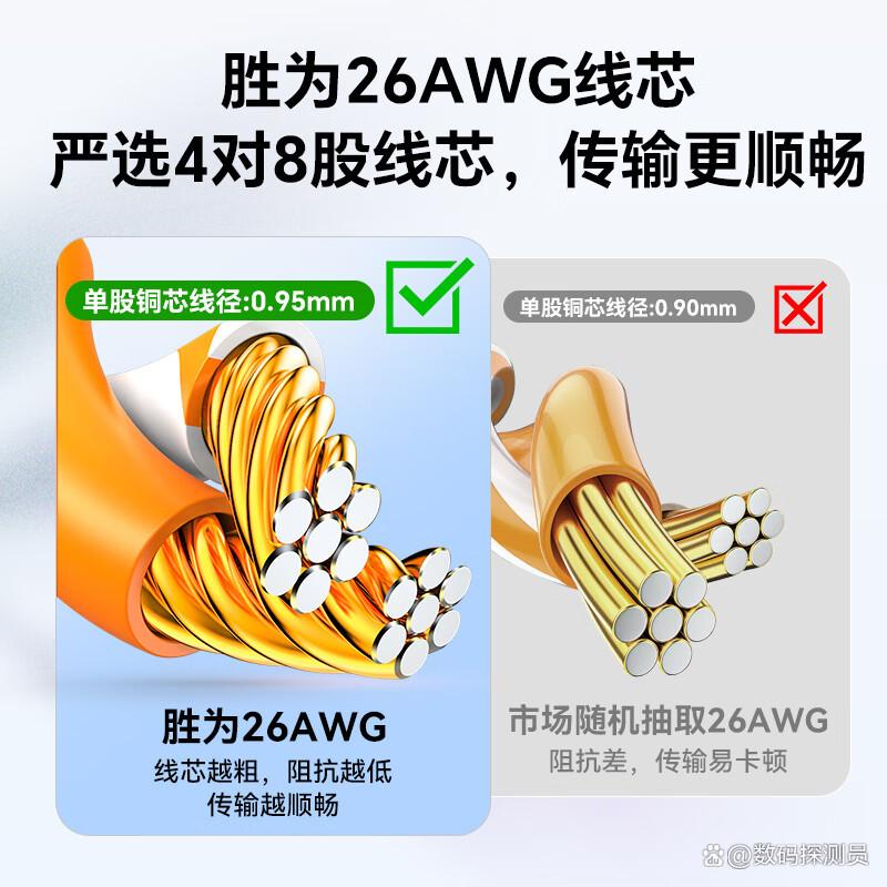 网线哪个品牌好(网线哪个品牌好一点)