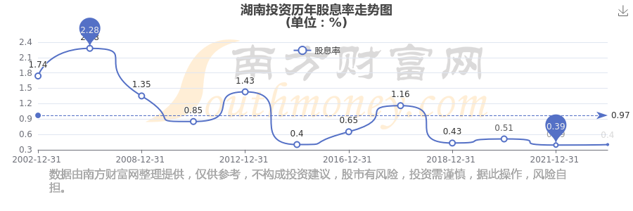 000548湖南投资股吧(股票000548湖南投资当日价格)