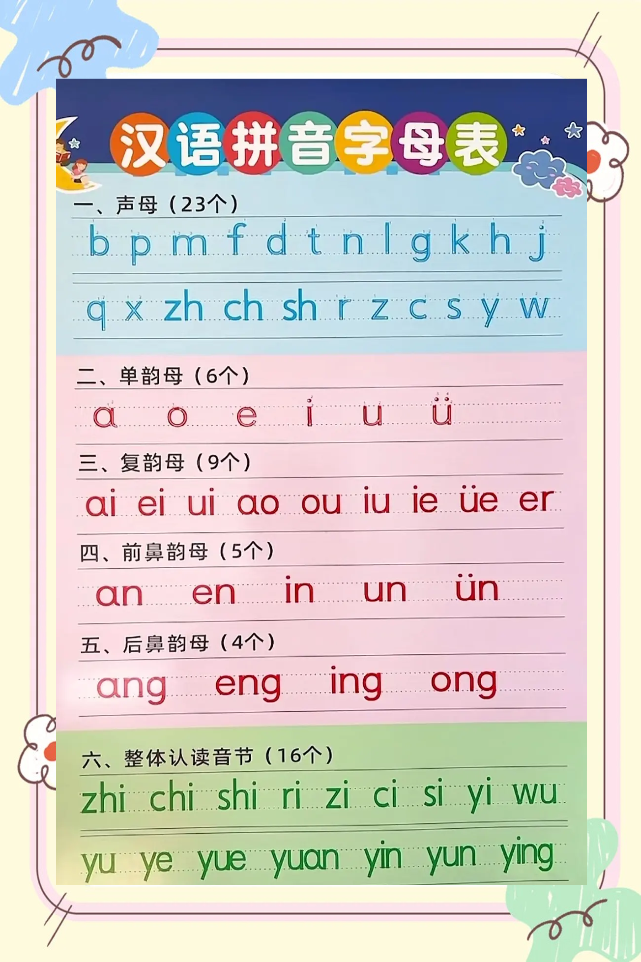 声母格式表三线格图片(声母格式表三线格笔顺图片) 声母格式表三线格图片(声母格式表三线格笔顺图片)