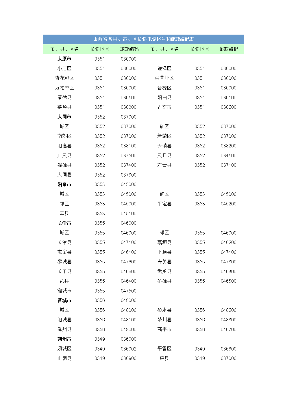 安徽邮政编码(安徽宿州邮政编码)