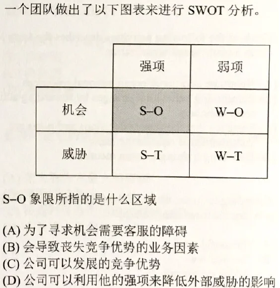 swot分析测试(swot测评分析图)
