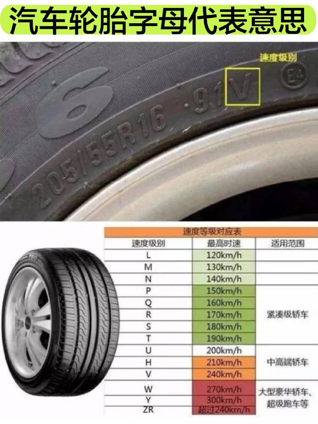 轮胎w和v的区别哪个好(轮胎v和w的区别是什么意思)