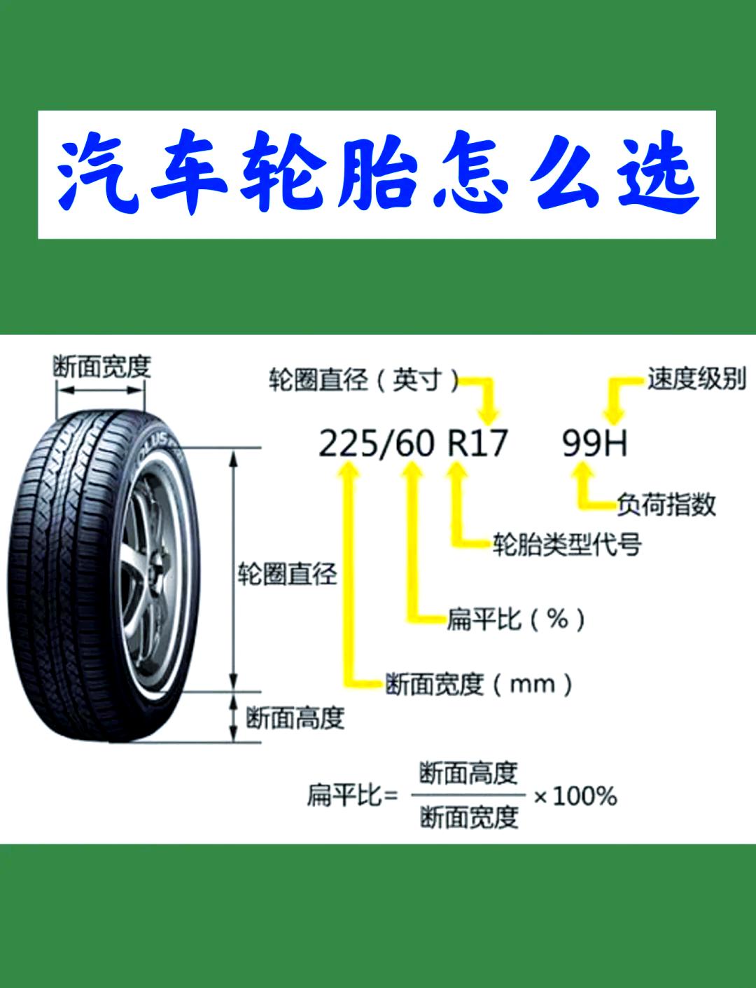 轮胎w和v的区别哪个好(轮胎v和w的区别是什么意思)