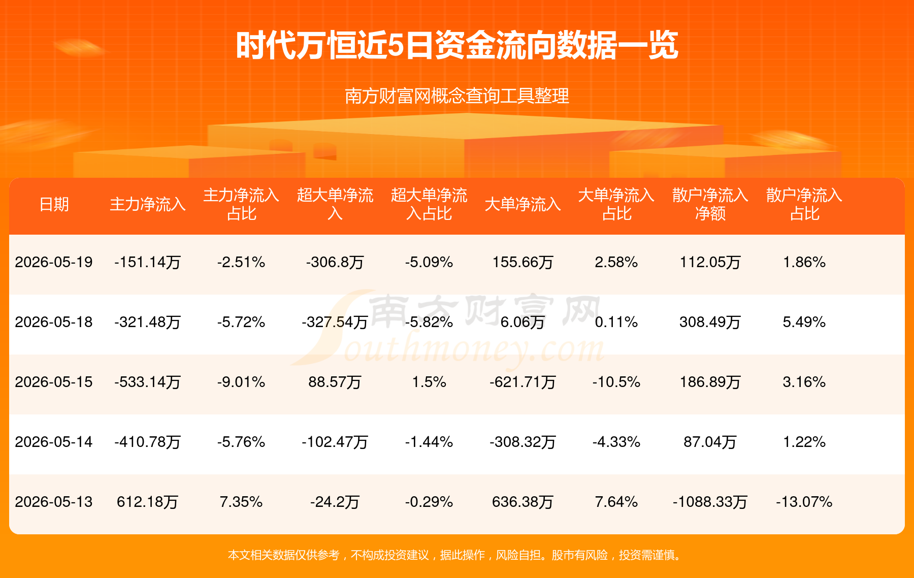 时代万恒股吧(时代万恒股份有限公司)