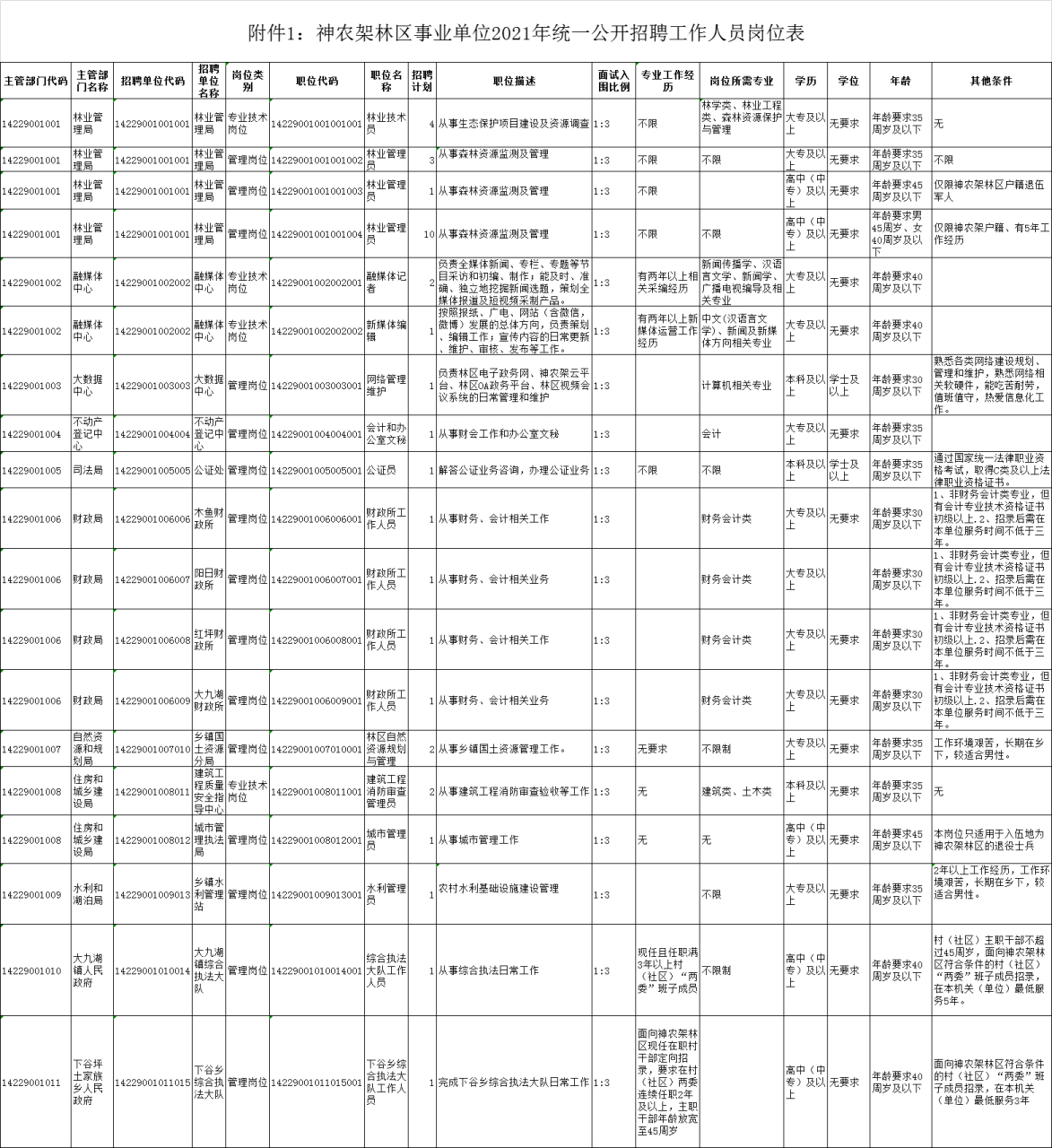 神农架招聘(神农架招聘网官网入口)