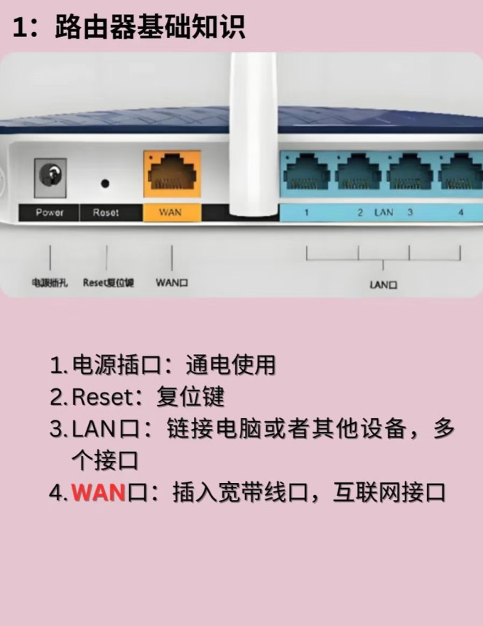 怎么安装无线路由器(19218611无线路由器设置登陆官网)