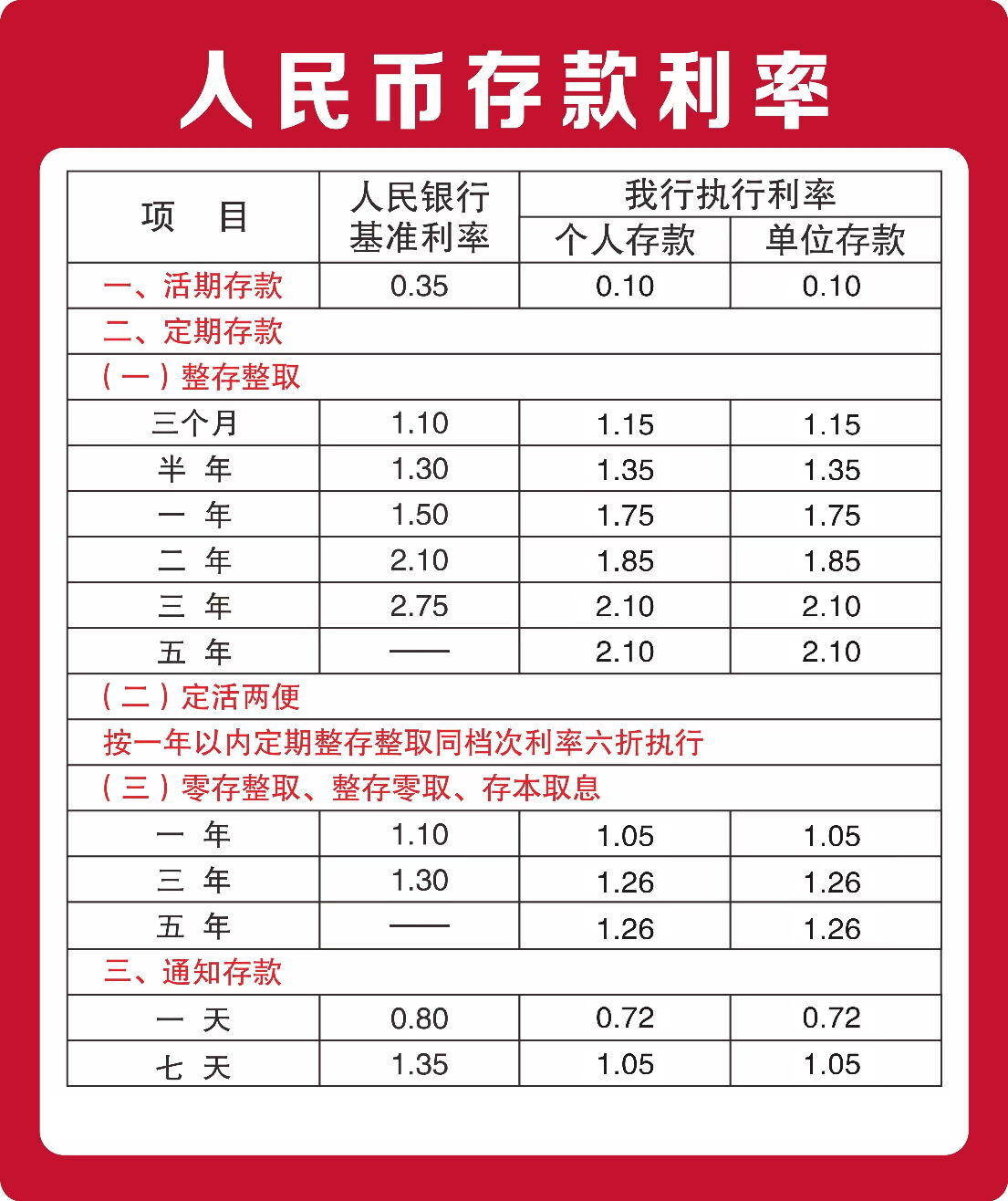最新银行利率表(最新银行利率表2025年8月份)