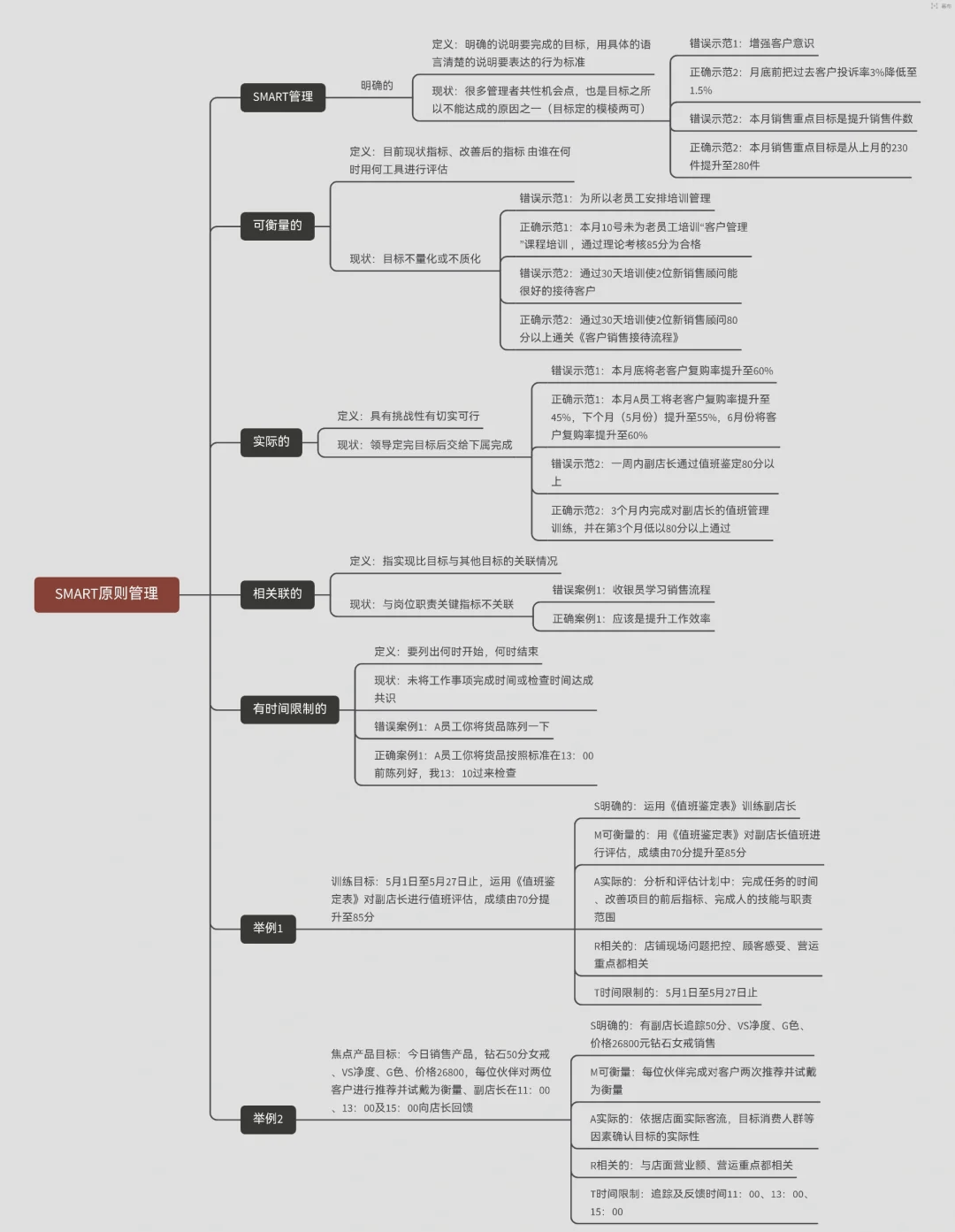 smart目标指的是(smart目标指的是哪些)