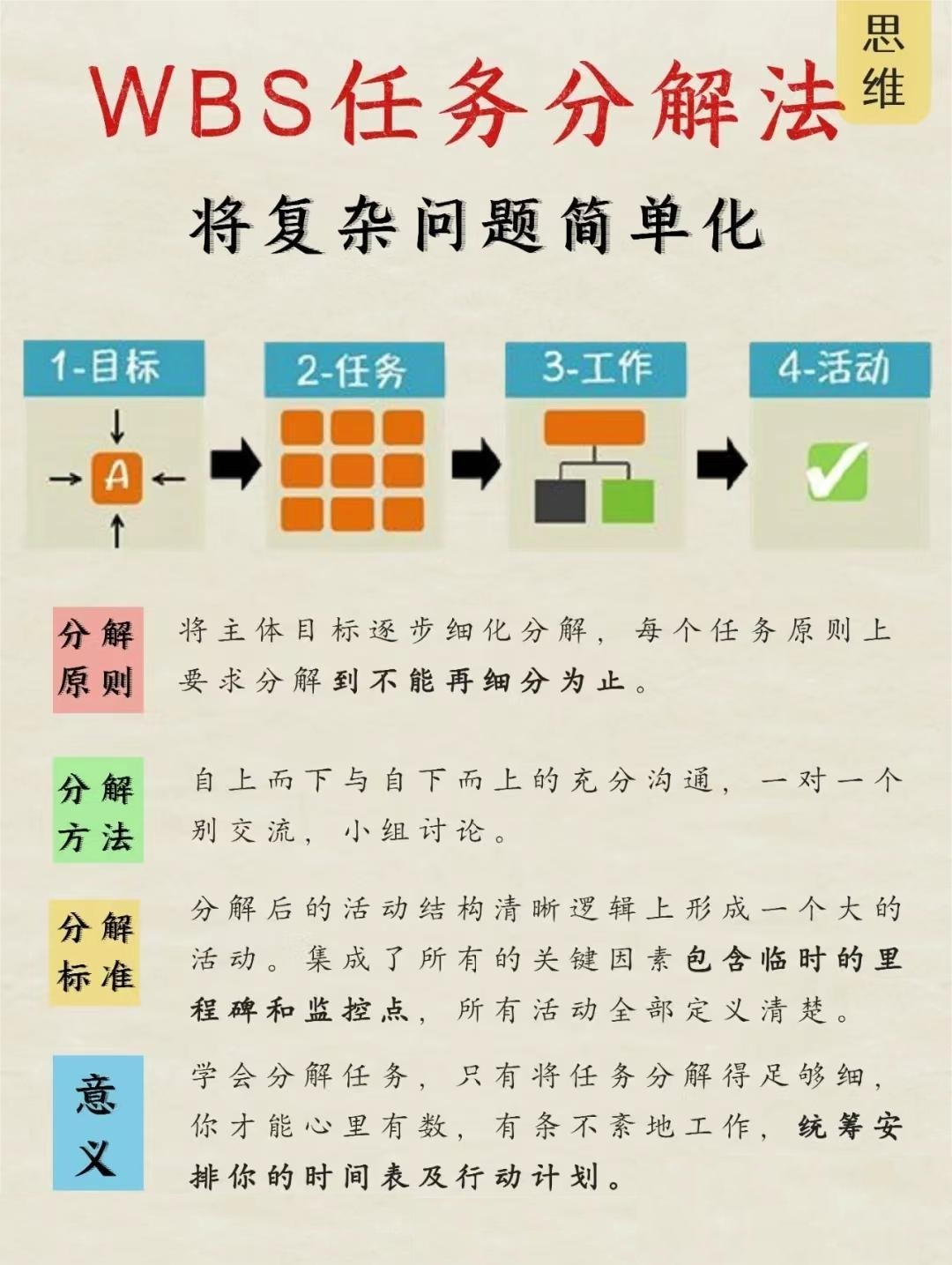 smart目标指的是(smart目标指的是哪些)