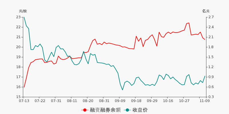 002351漫步者股吧(002406远东传动股吧)
