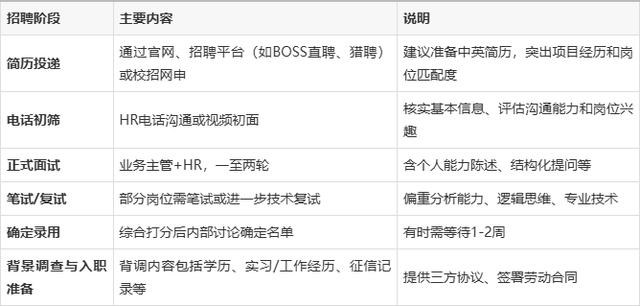 招聘流程五个阶段(招聘过程有哪几个阶段) 招聘流程五个阶段(招聘过程有哪几个阶段)