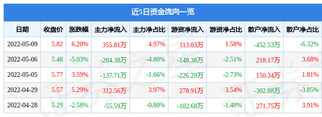 600692亚通股份股吧的简单介绍