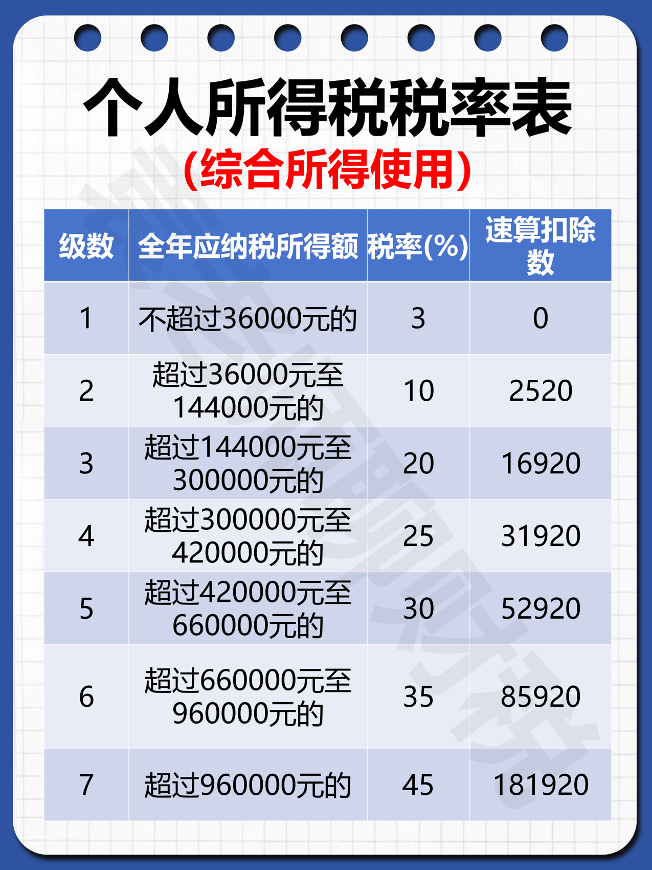 个人所得税计算(个人所得税计算器)