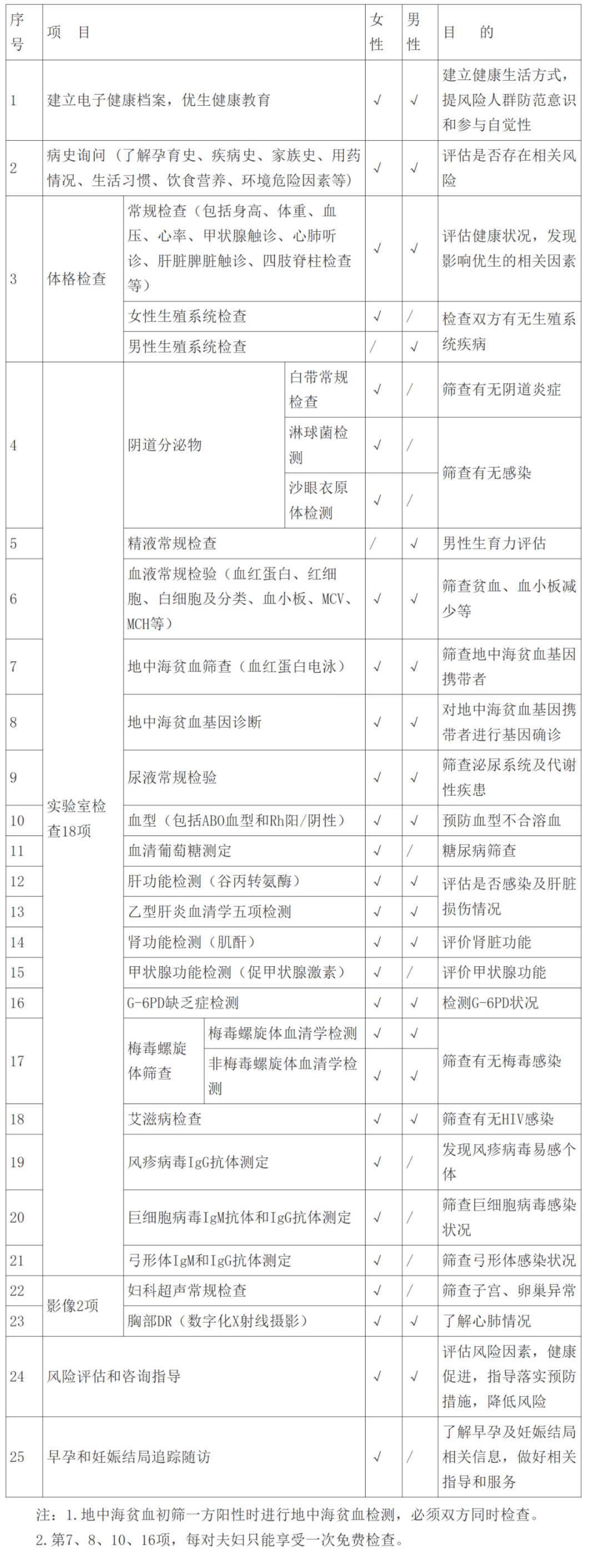 核酸检测单检多少钱(单人单检核酸价格不超60元) 核酸检测单检多少钱(单人单检核酸价格不超60元)
