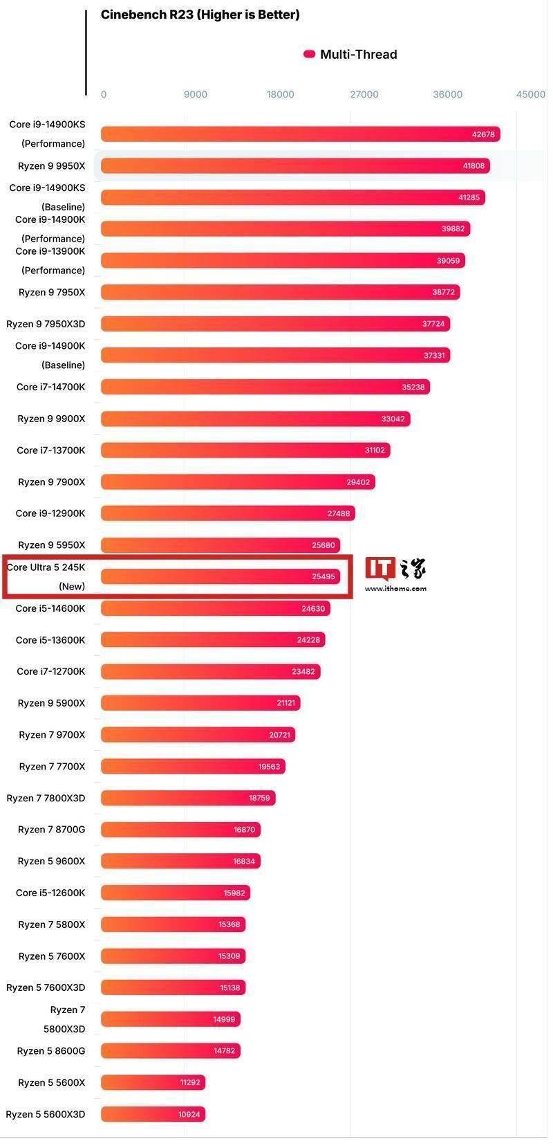 12代酷睿比11代强多少(12代酷睿比11代强多少倍) 12代酷睿比11代强多少(12代酷睿比11代强多少倍)