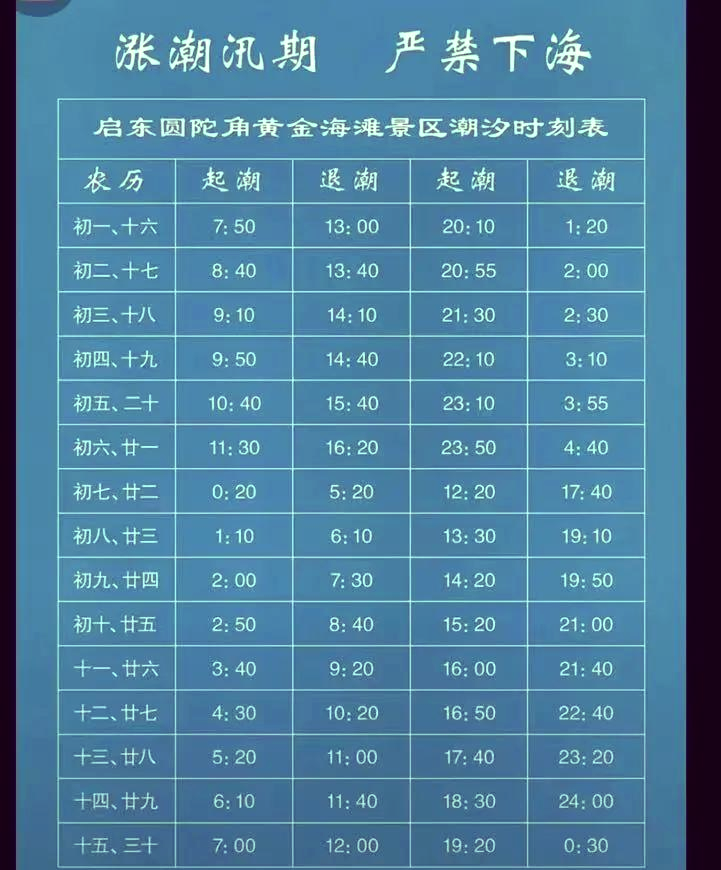 秦皇岛潮汐表查询今天(秦皇岛赶海最佳地点和时间) 秦皇岛潮汐表查询今天(秦皇岛赶海最佳地点和时间)