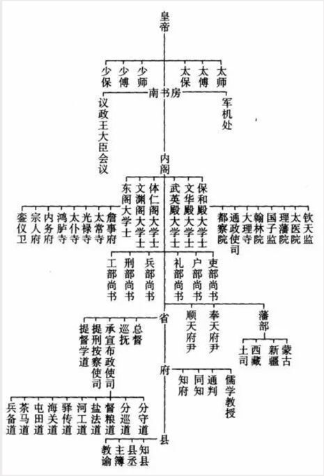 别驾相当于现在什么官(别驾相当于现在什么官职)