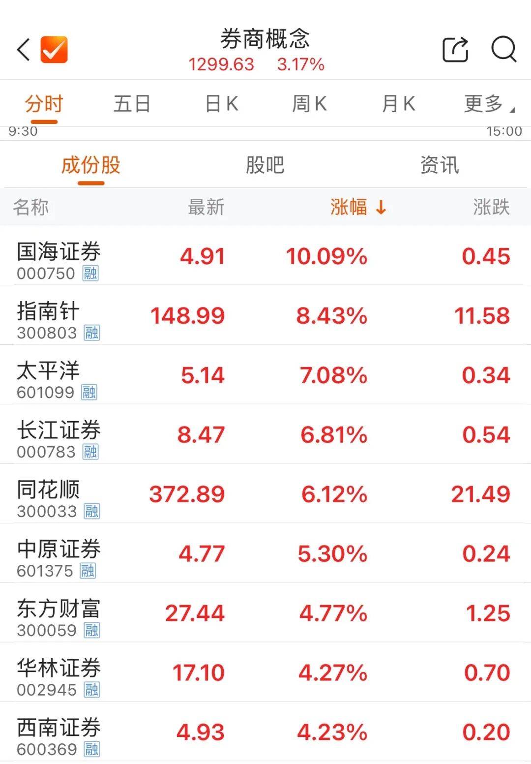 600837股吧(600877 股吧)