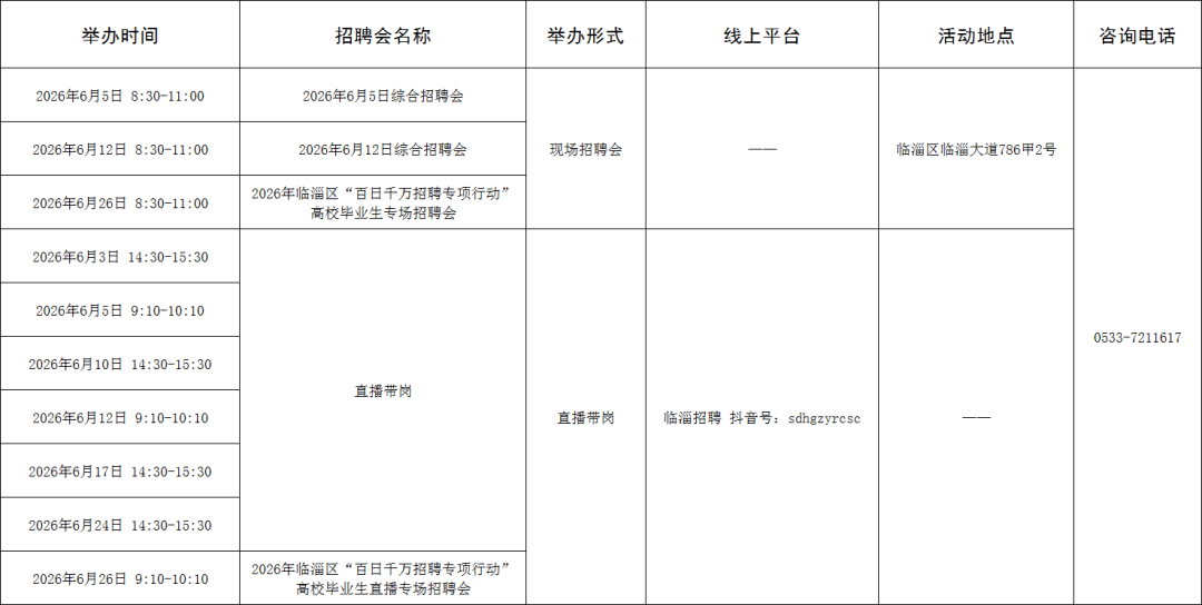 张店招聘(张店招聘信息五险一金)