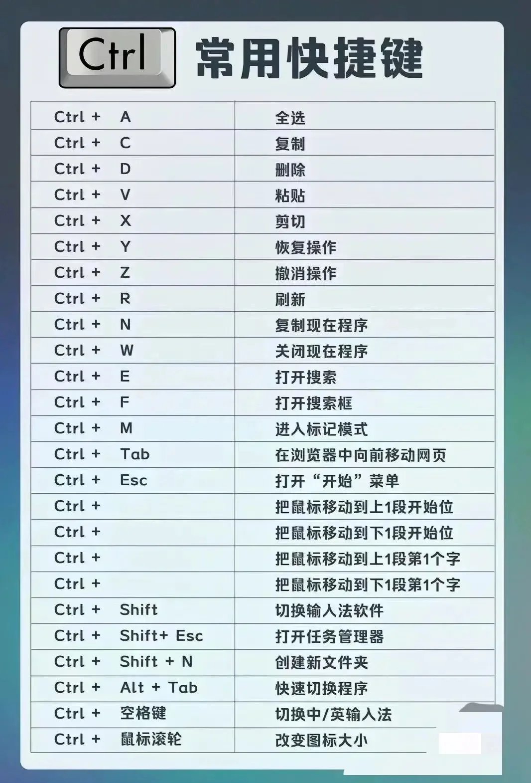 电脑截图是ctrl加什么键(电脑截图快捷键ctrl加什么键) 电脑截图是ctrl加什么键(电脑截图快捷键ctrl加什么键)