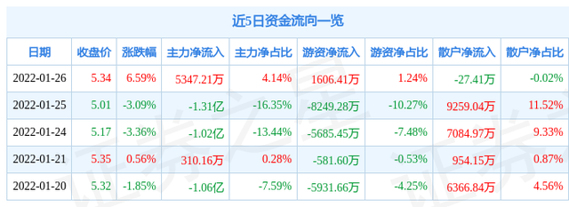 601375中原证券股吧(中原证券今日股价601375) 601375中原证券股吧(中原证券今日股价601375)