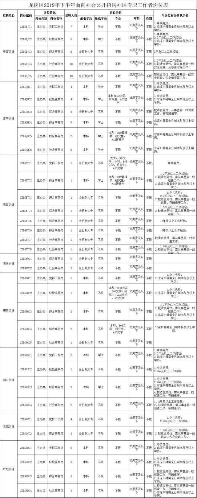 洛阳地铁招聘104人(洛阳地铁招聘104人岗位)