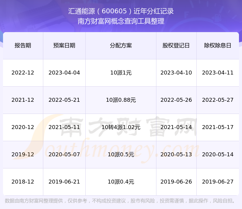 600605汇通能源股吧(汇通能源600605前景怎样) 600605汇通能源股吧(汇通能源600605前景怎样)