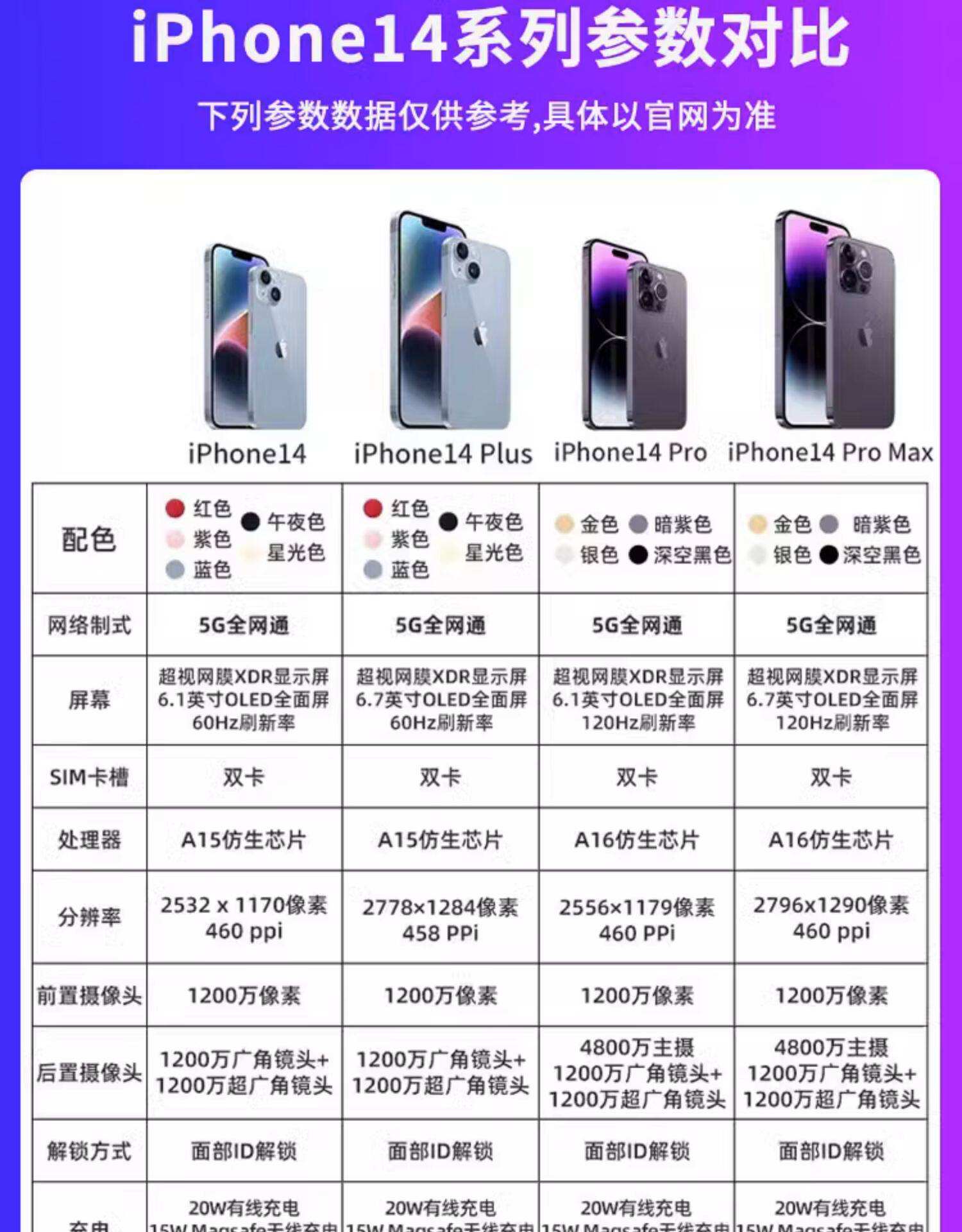 苹果14pro价格(苹果14pro价格多少钱) 苹果14pro价格(苹果14pro价格多少钱)