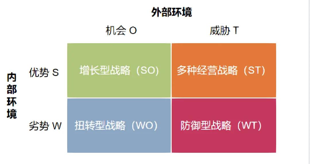 swot测试(SWOT测试免费测试) swot测试(SWOT测试免费测试)