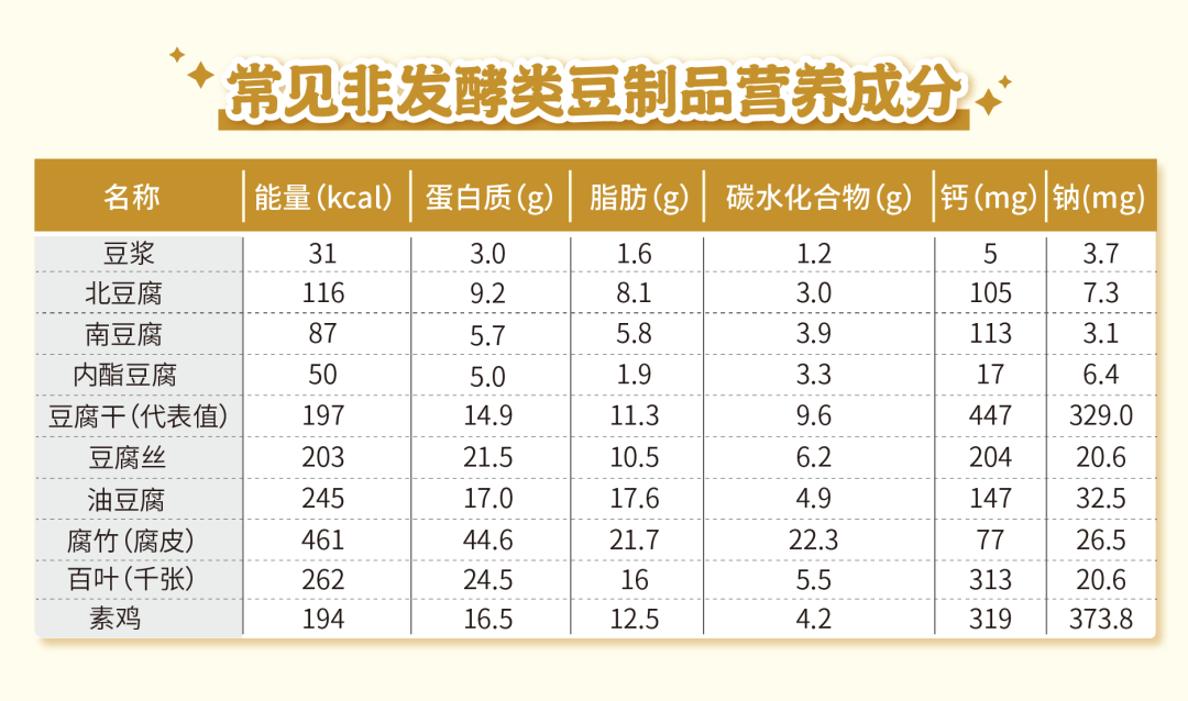 蚕豆的营养成分含量表(蚕豆的营养成分含量表格)