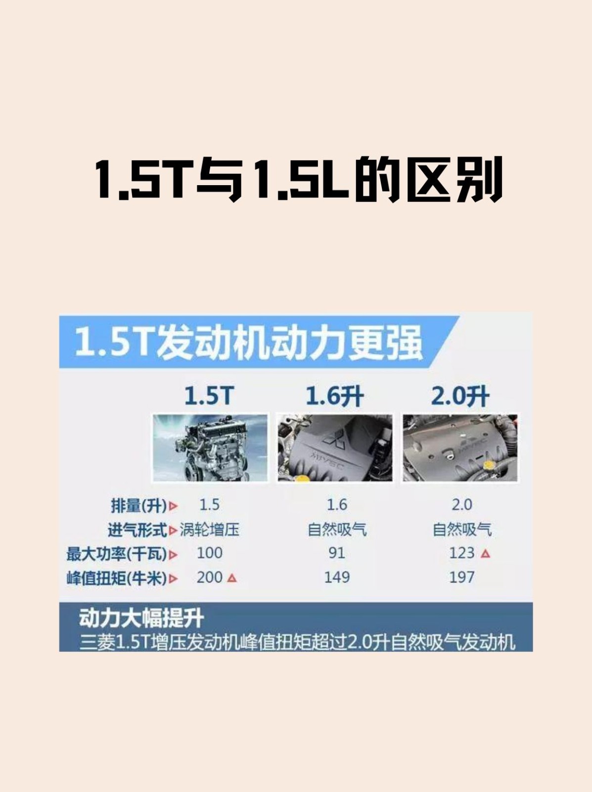 1.5t和2.0t有什么区别(福特蒙迪欧15t和20t有什么区别) 1.5t和2.0t有什么区别(福特蒙迪欧15t和20t有什么区别)
