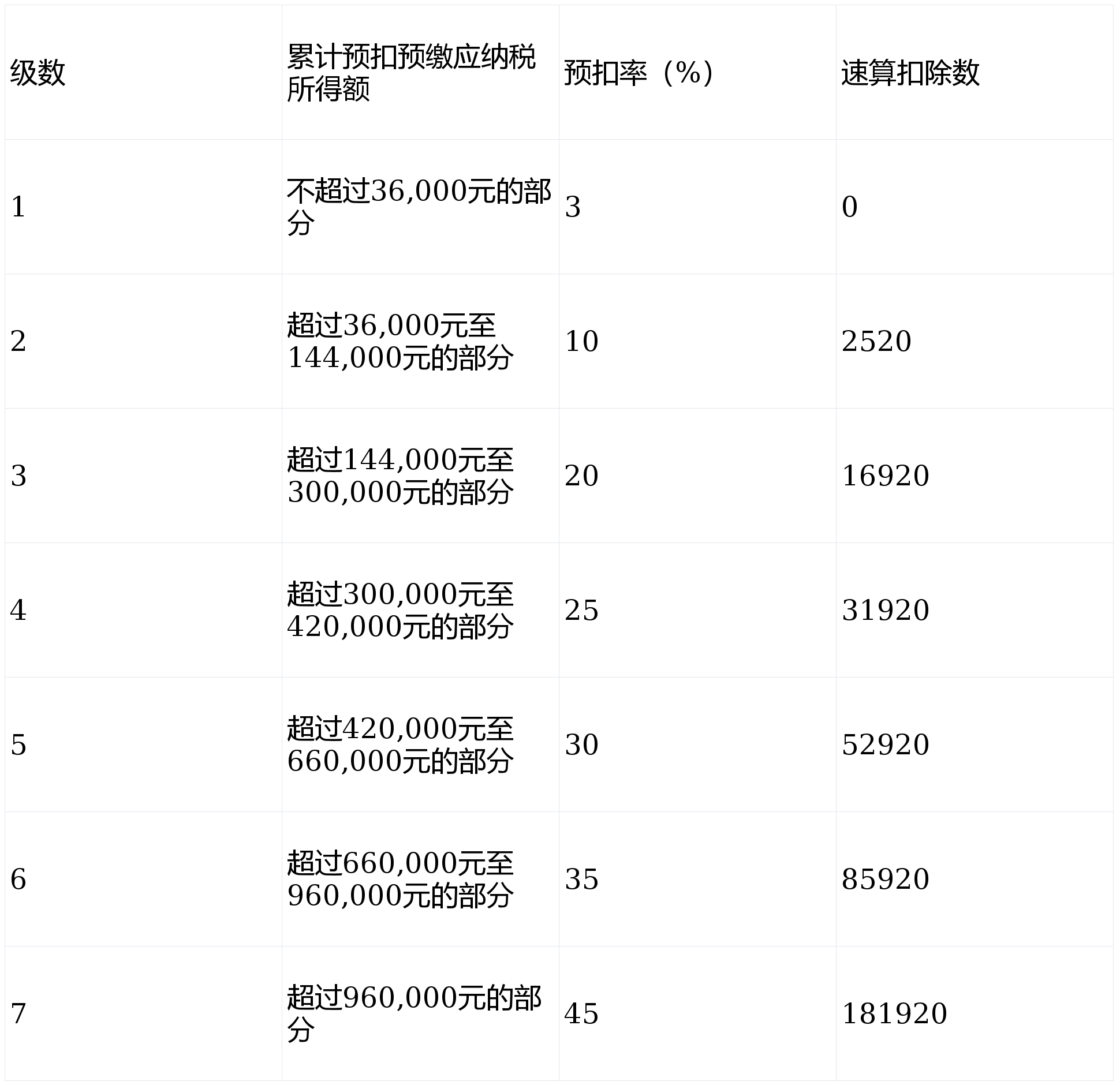 中国个人所得税(中国个人所得税起征点) 中国个人所得税(中国个人所得税起征点)