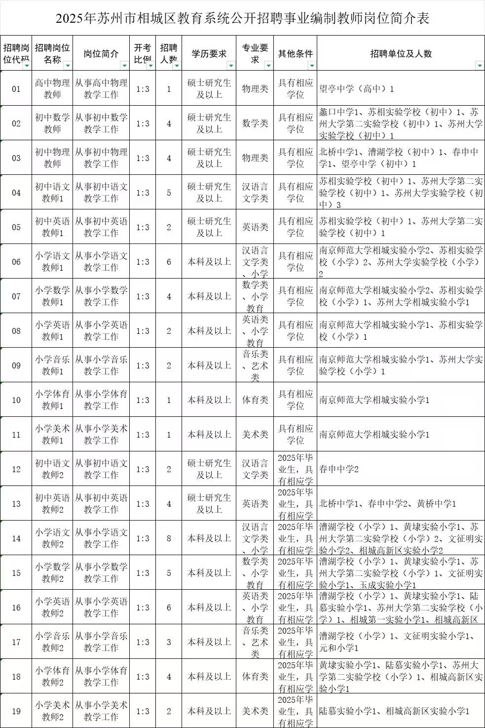 苏州园区人才市场招聘信息(苏州园区白班8小时工作招聘) 苏州园区人才市场招聘信息(苏州园区白班8小时工作招聘)