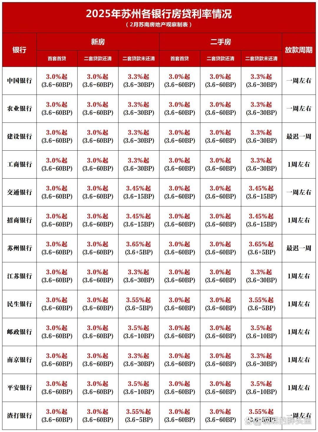 央行基准利率2022最新公告(央行基准利率2020年最新539%) 央行基准利率2022最新公告(央行基准利率2020年最新539%)