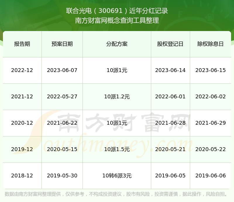 联合光电股票股吧(联合光电股票股吧最新消息) 联合光电股票股吧(联合光电股票股吧最新消息)