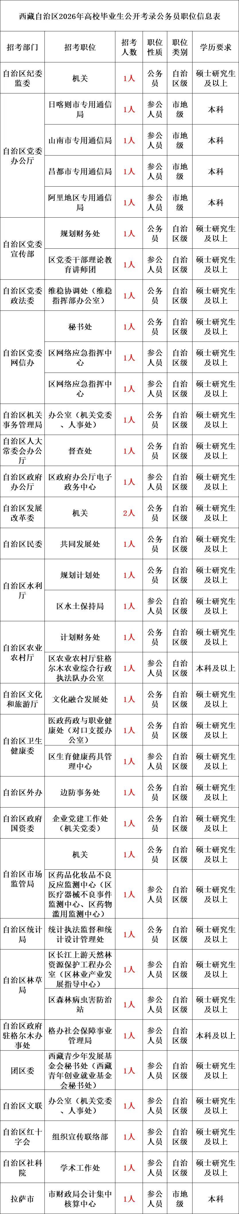 狱警公务员报考条件(公安岗位公务员报考条件要求) 狱警公务员报考条件(公安岗位公务员报考条件要求)