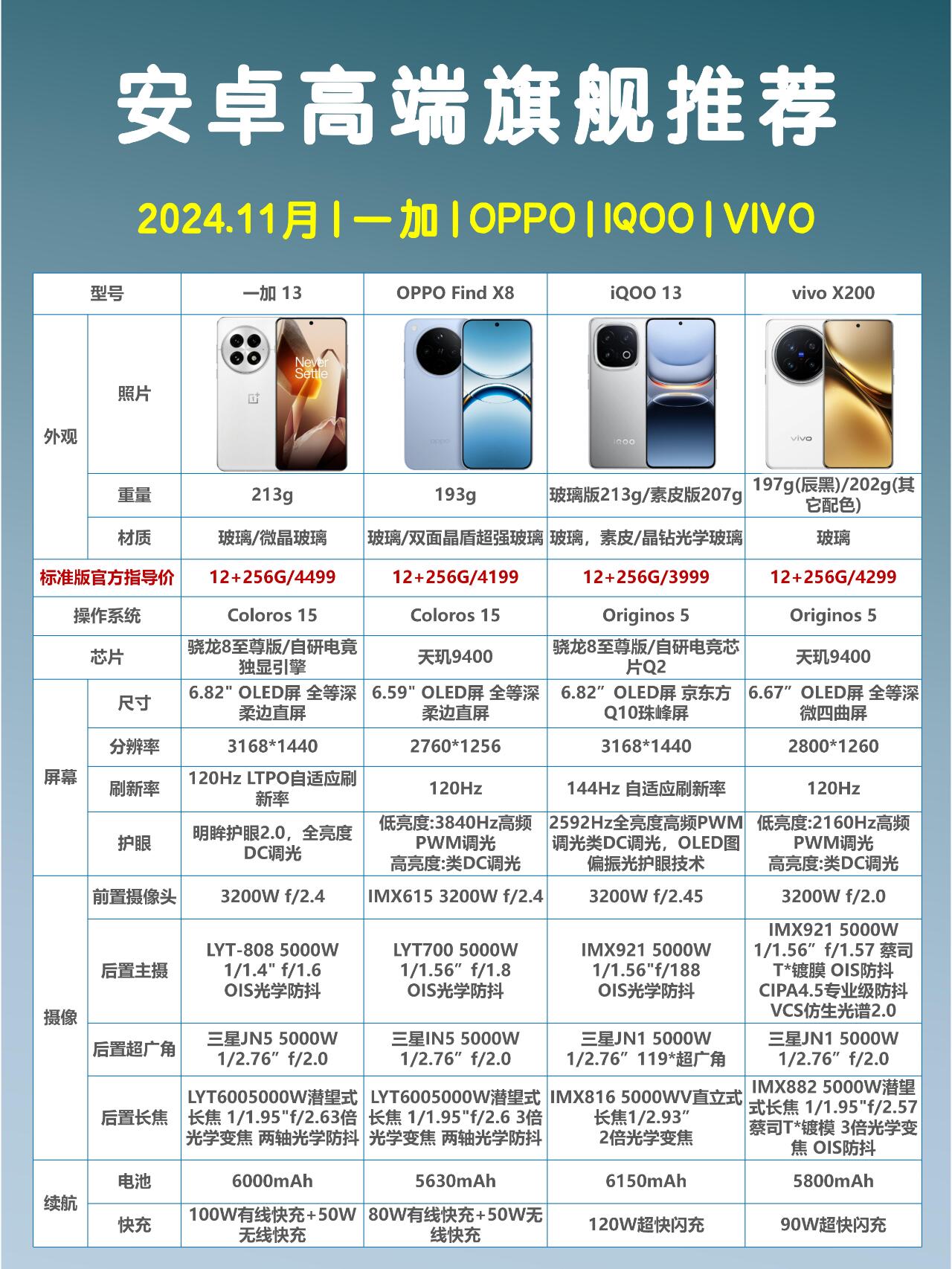 华为耐用还是oppo和vivo耐用(华为耐用还是vivo耐用还是oppo耐用)