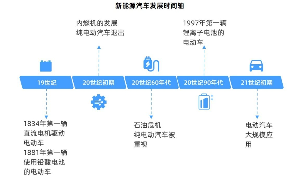 中国汽车发展史(中国汽车发展历程简介)
