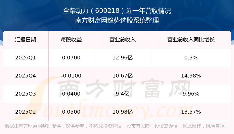 全柴动力股吧(600218全柴动力股吧)