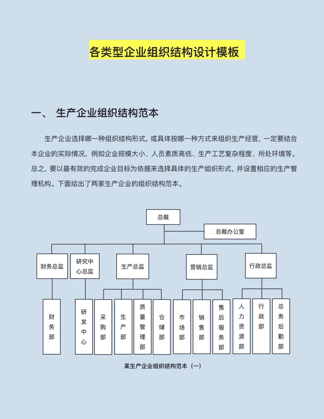 word怎么做组织结构图(word怎么做组织结构图时没有文本窗格了)