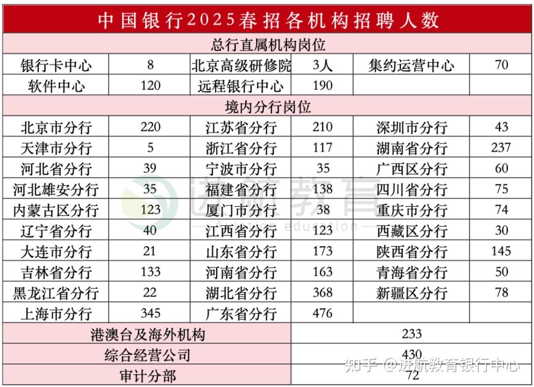 银行招聘条件(省级银行招聘条件)