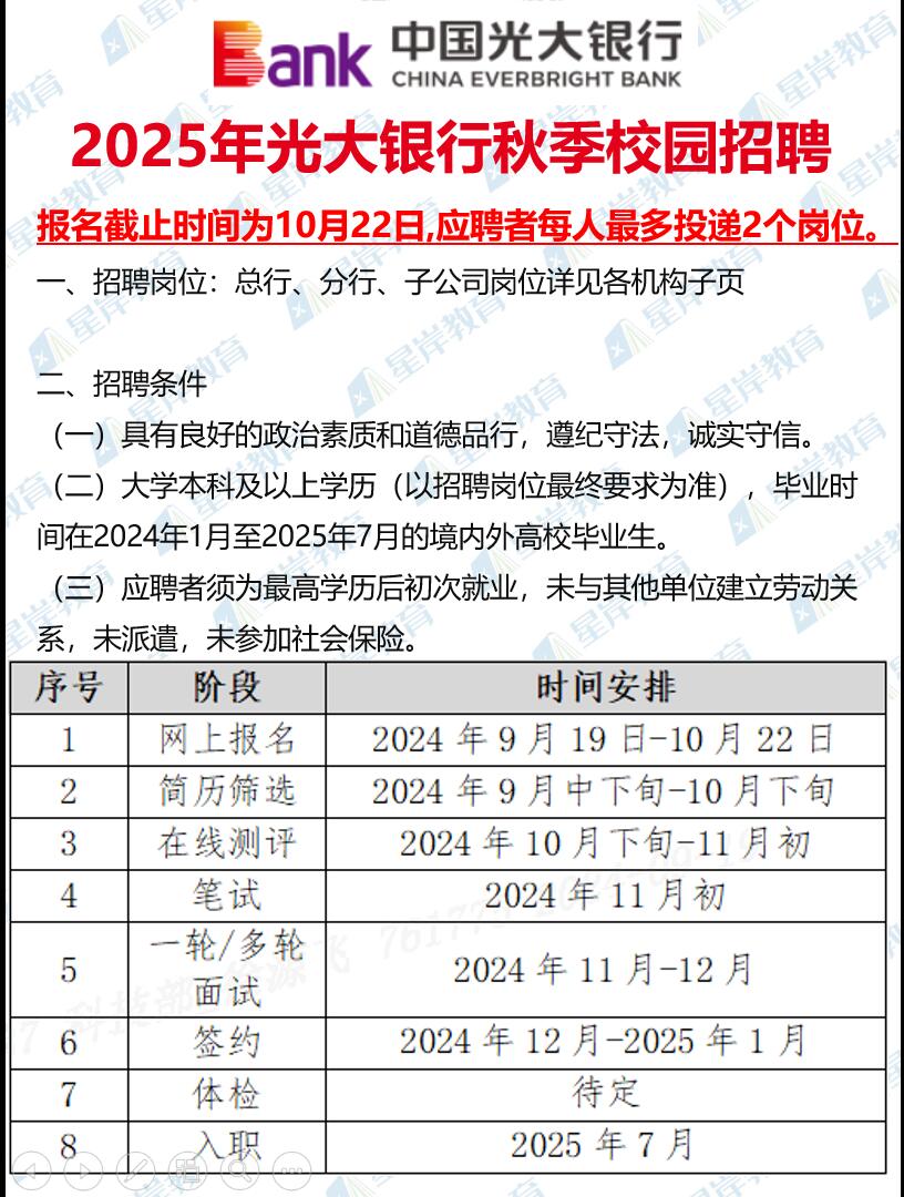 银行招聘条件(省级银行招聘条件)